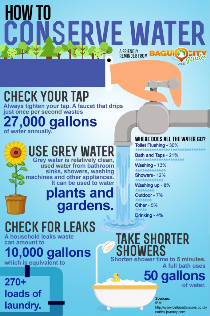 How to Conserve Water