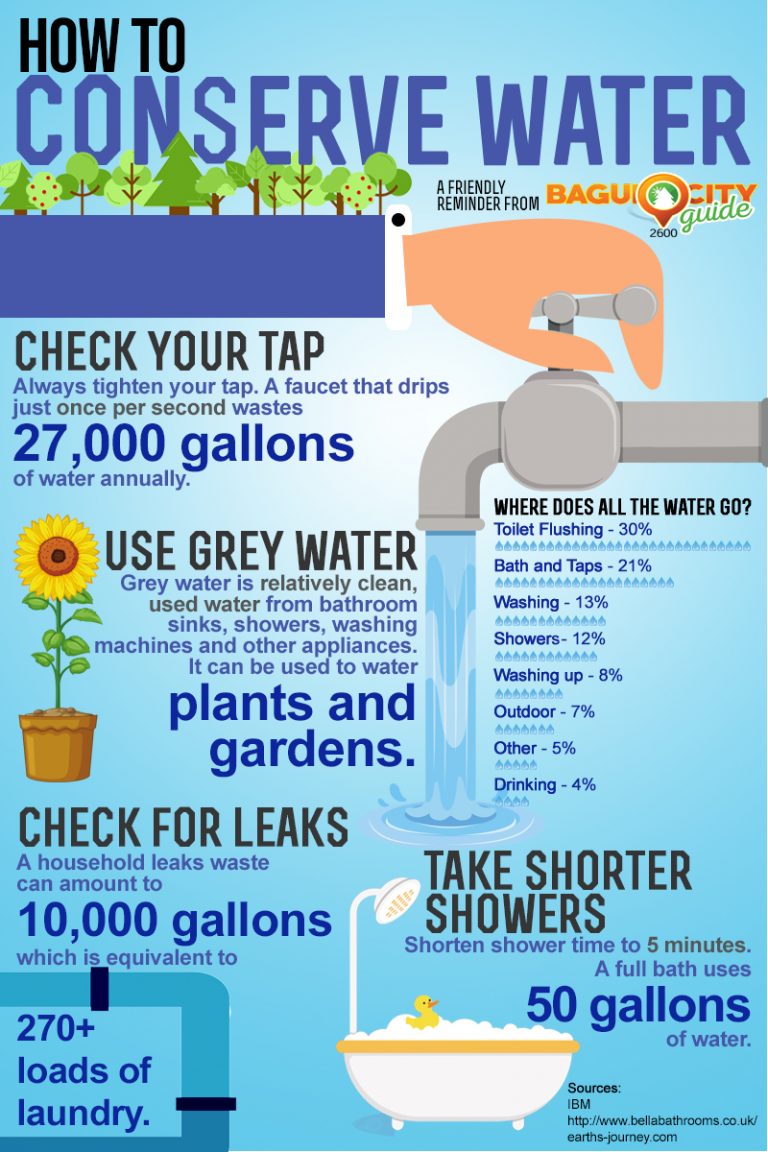  Water Conservation Tips and Best Practices