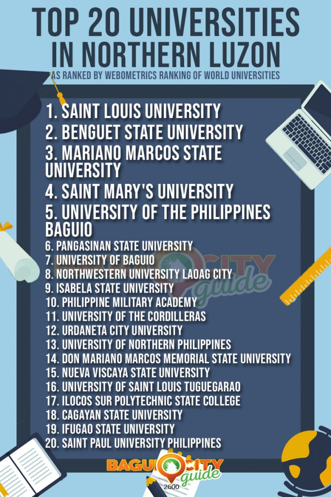 Top 20 Universities in Northern Luzon as Ranked by Webometrics - Baguio City Guide is Your ...